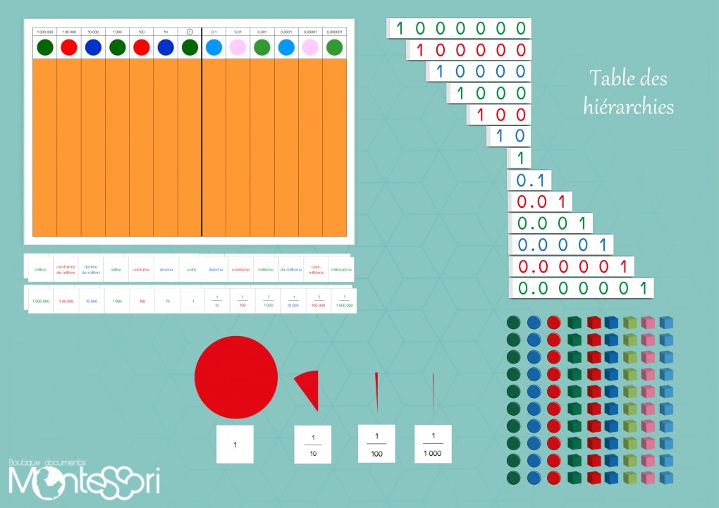 Tableau de mathématiques Montessori – Nordischkind